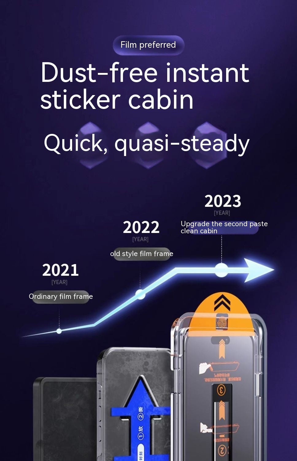 Dust-free Screen Protector